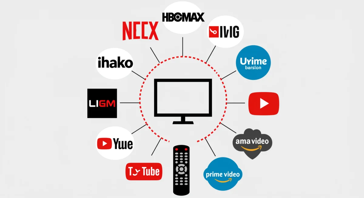 Logotipos de plataformas de streaming como Netflix, HBO Max y Amazon Prime Video, organizados alrededor de una pantalla de televisión, ilustrando dónde ver legalmente series turcas en México.